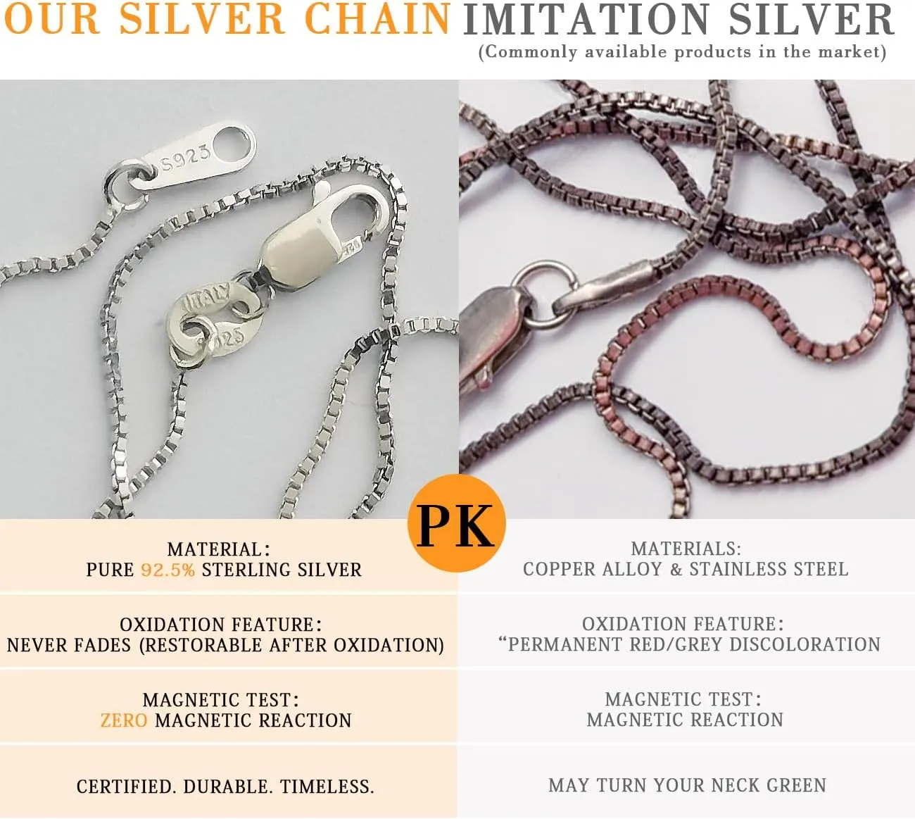 Italian Solid 925 Sterling Silver Box Chain Necklace for Women 0.8mm/1.2mm, 18K Gold Plated Nickel-Free Hypoallergenic Thin & Dainty Women's Chain Necklaces 14 16 18 20 22 24 Inch