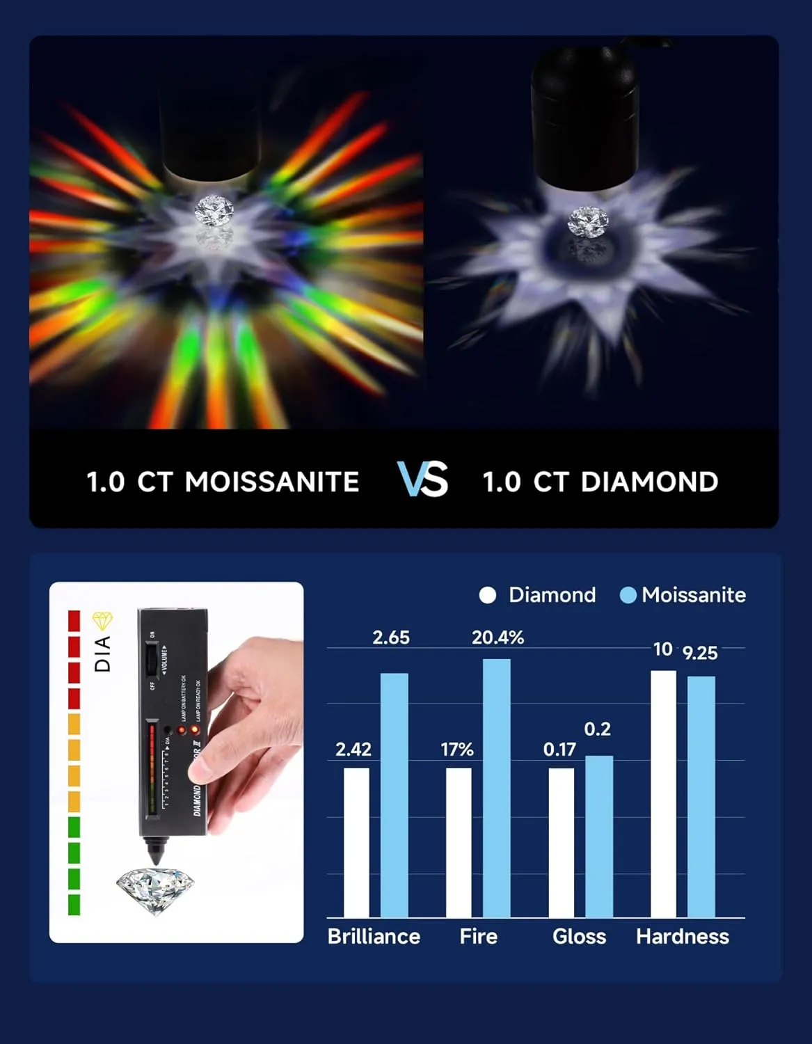 MomentWish Engagement Ring for Women, Moissanite Promise Ring for Her, D Color VVS1 Simulated Moissanite 925 Sterling Silver Ring for Wedding Anniversary